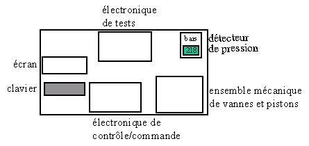 Pompe HPLC