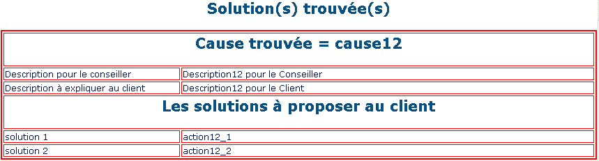 Cas Résultat