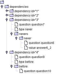 dépendances