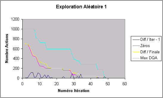 Mesure Convergence