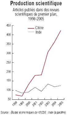 Production scientifique Inde-Chine