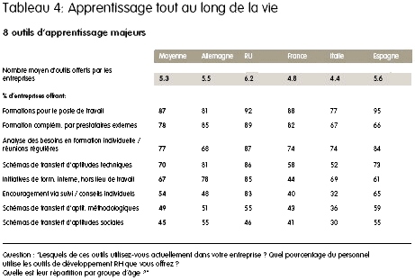 apprentissage entreprises européennes