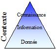 Donnée - Information - Connaissance