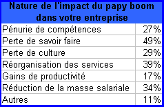 impact du papy boom