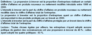 Gestion des Connaissances, support de l'Innovation - lecture