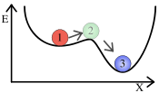 Équilibre metastable