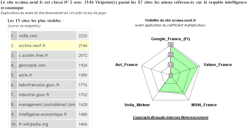 Référencement ie